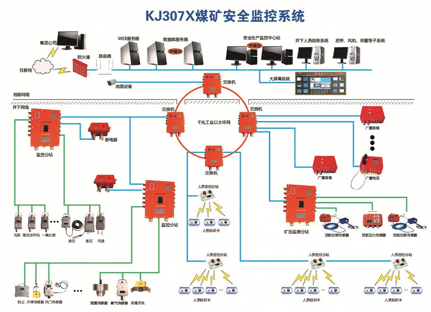 监测监控系统