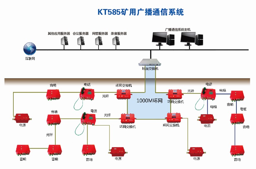 广播通讯系统