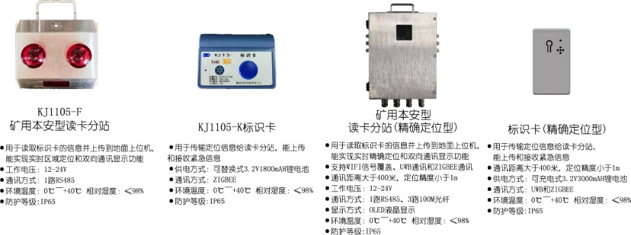 人员定位系统附带.jpg