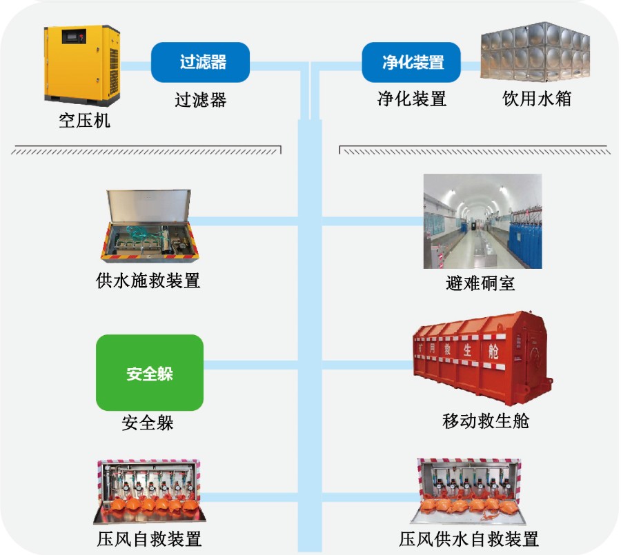 避险系统.jpg